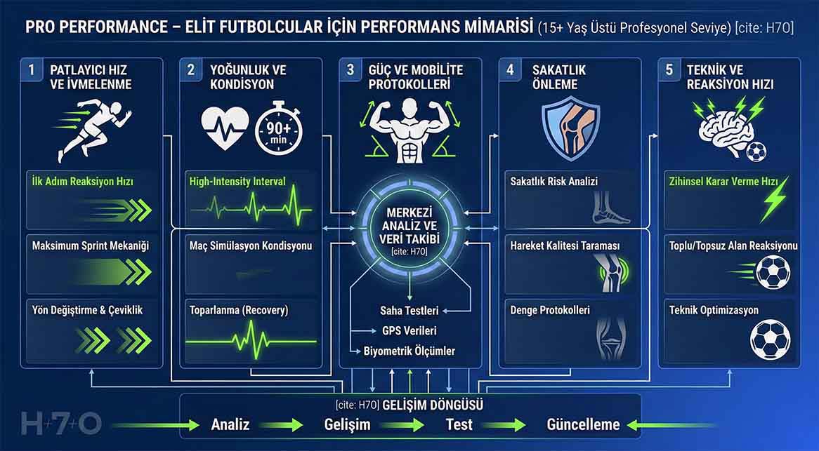 Hepta Omnis Futbol Mimarisi